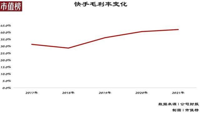 快手跟快手极速版有什么分别（经调整的快手，净亏损188.5亿元）