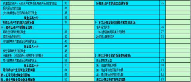 流量怎么计算（超实用的！现金流量表编制方法计算公式送给你了！）