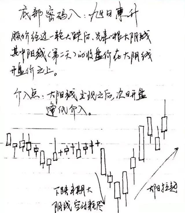 炒股真的能赚钱吗（炒股亏损的人可以少走10年弯路吗？）