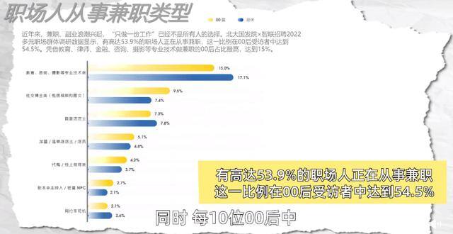 如何短时间内赚钱（超50%的00后组成了副业赚钱的毛细血管）