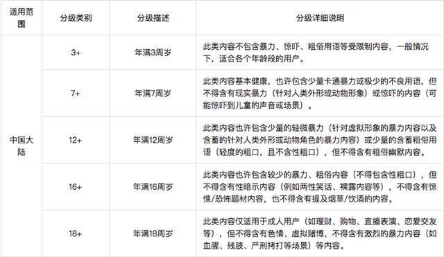 米多赚钱app下载（华为应用商店的年龄分级机制）
