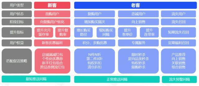 如何直播带货（人群投放技巧：如何做好直播电商）