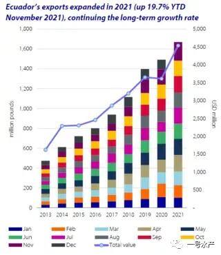 目前养殖什么最有前景（gorjannikolik预测：2022年三文鱼价格增长持续）