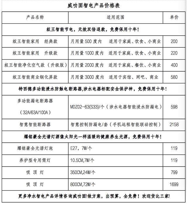 招商加盟项目（南宁威叻固净水智电）