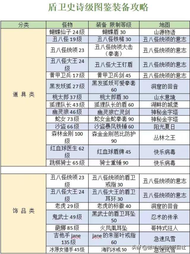 能赚钱的软件一天赚100元的游戏（《崩坏3》搬砖攻略）