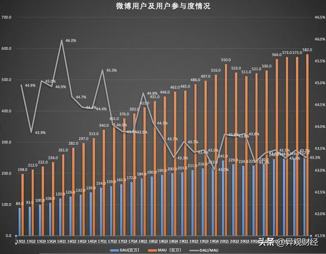 个人微博靠什么盈利（2022年一季度微博由盈转亏）