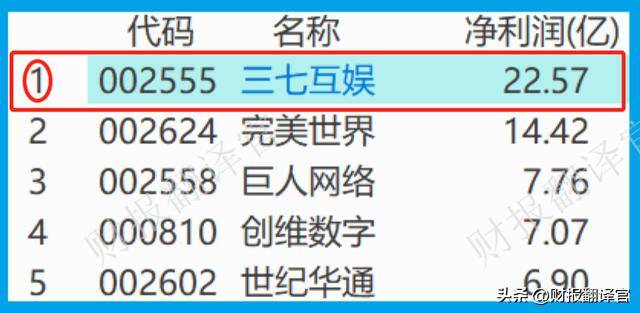 现在玩什么游戏可以赚到钱（2022年第三季度，a股云游戏概念板块中规模最大的公司）