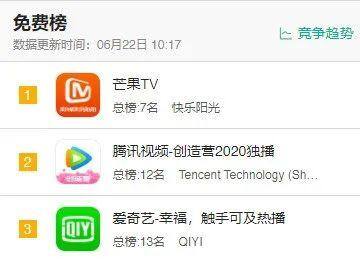 什么平台可以赚钱（《乘风破浪的姐姐》：芒果tv的生财之道）
