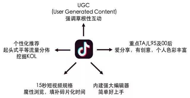 抖音最火（抖音的发展趋势）