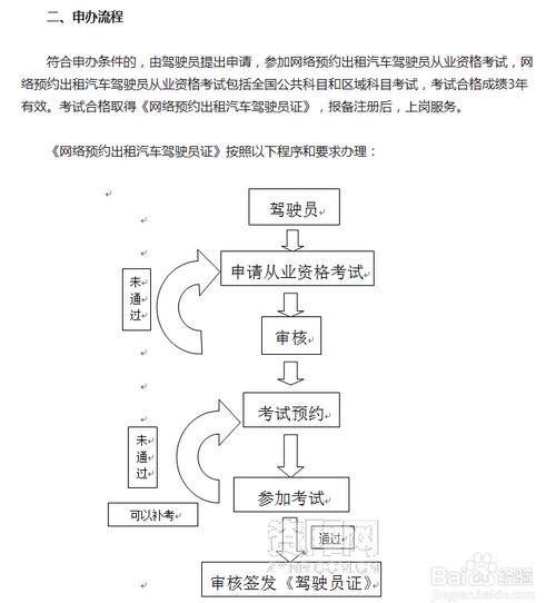 网约车怎么约车（怎么获得网络预约出租汽车驾驶员证）