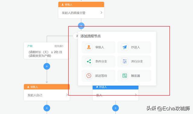 现在什么生意好做本钱少（组件化、低代码敏捷开发框架）