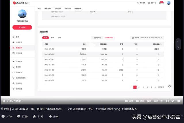 怎么拍视频赚钱（旅游自媒体的赚钱方式）
