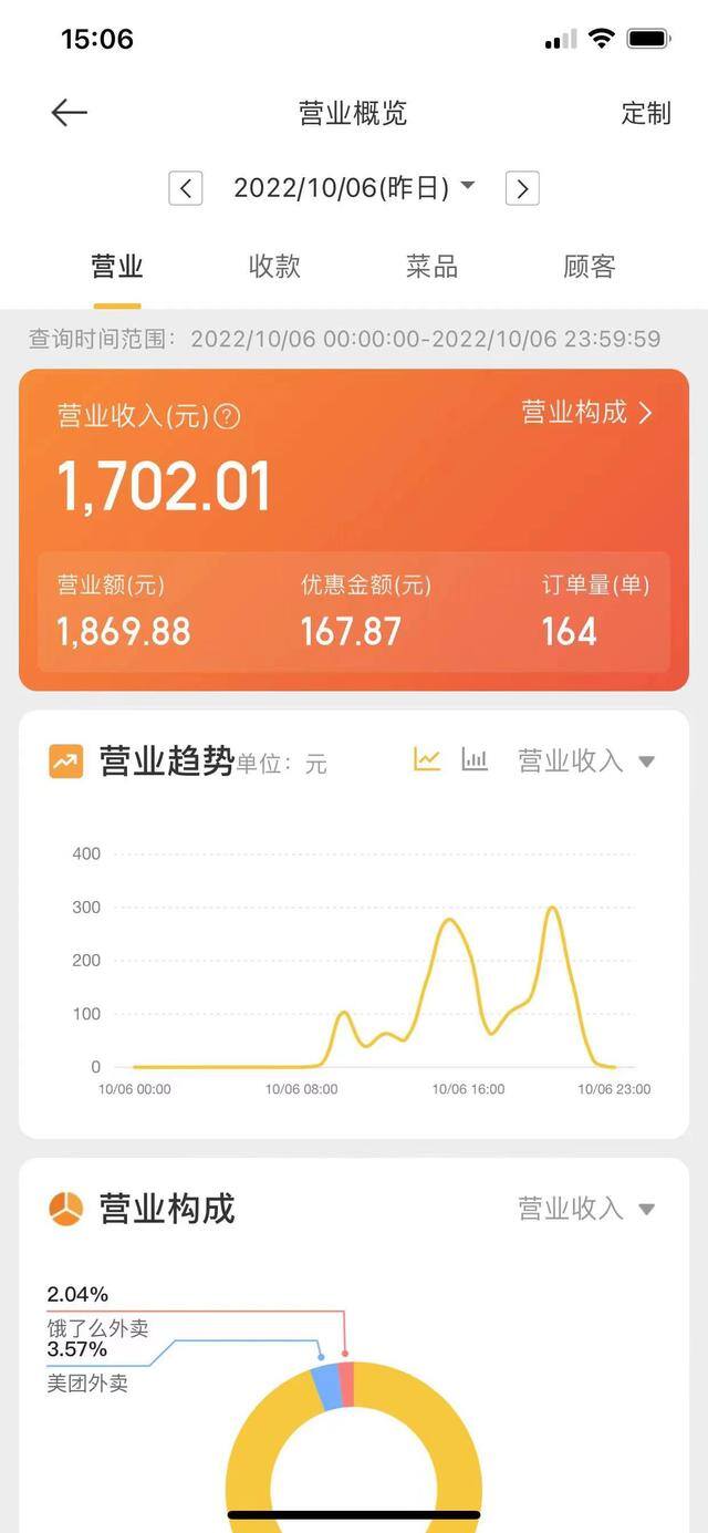 奶茶店一个月可以挣多少钱（开奶茶店一年能赚多少钱？）