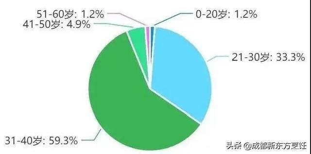 开一家蛋糕店大概需要多少钱（为什么现在选择西点烘焙创业的人越来越多？）