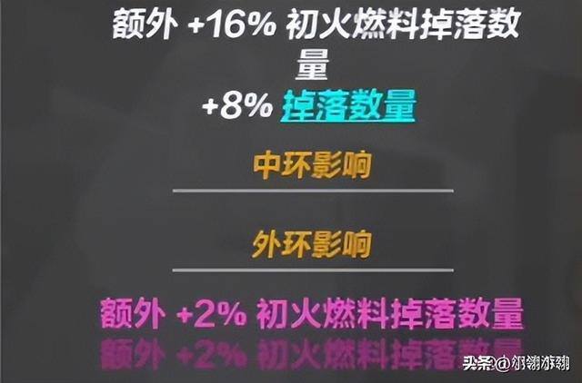 可以赚钱的游戏一天赚100~200元!（火炬之光无限：刷图3小时收益100块）