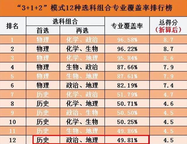 毕业后最赚钱的大学十大专业（本科生应该选择理工专业还是信息安全专业）