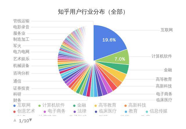 知乎是干嘛的（知乎上知乎的都是什么人？）
