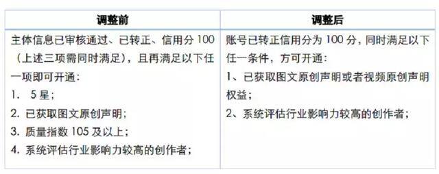 网上赚钱的平台（自媒体平台开通收益分析）