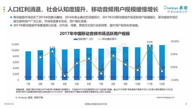 喜马拉雅fm配音兼职（音频市场：200元vs40元，你pick谁？）