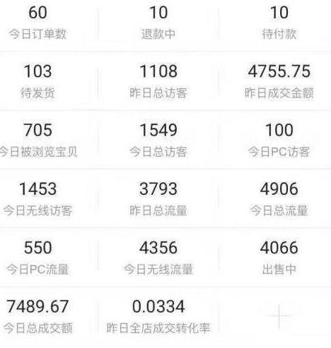 正规的宝妈兼职网站（淘宝无货源店铺，宝妈、上班族的福音！）