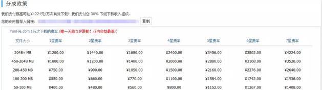 网赚网盘（如何在某宝上赚钱）