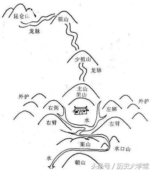 风水可信吗（中国古代风水的基本原则）