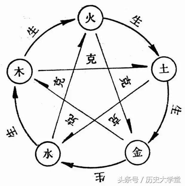 风水可信吗（中国古代风水的基本原则）