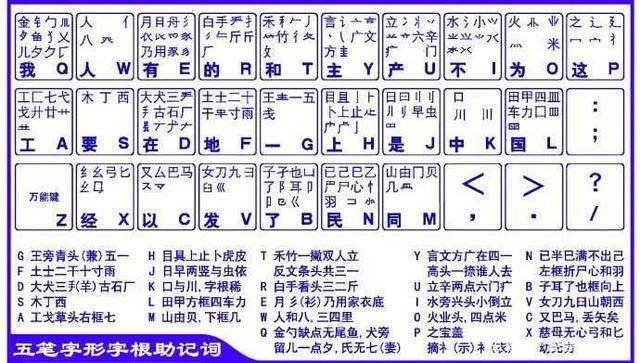 电脑五笔怎么学最快（五笔输入法怎么学？）