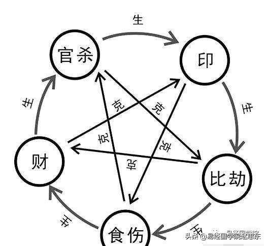 发财最快的八字咒（八字看自己的财运何时来）