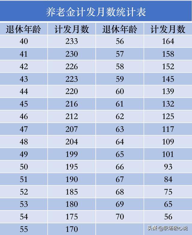 职业年金退休能拿多少（职业年金一共能发多少年？如何计算？）