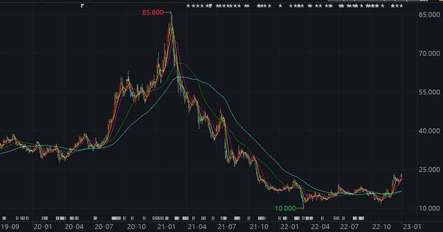 现在做什么挣钱（2023年餐饮业的惨淡行情将发生逆转）