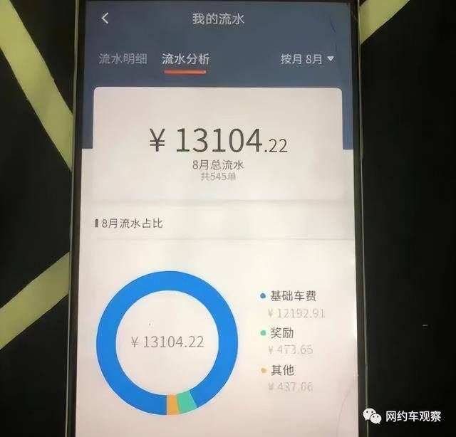 在上海跑网约车一个月能挣多少（网约车行业与外卖行业的收入对比）