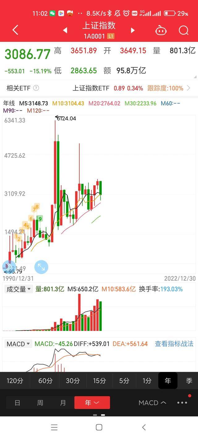 股票能赚钱吗（a股市场波谲云诡）