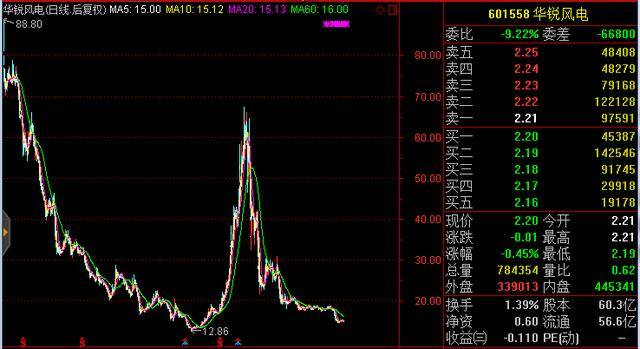 2万元连续十个涨停板赚多少（亿联网络挑战“股王”茅台地位）