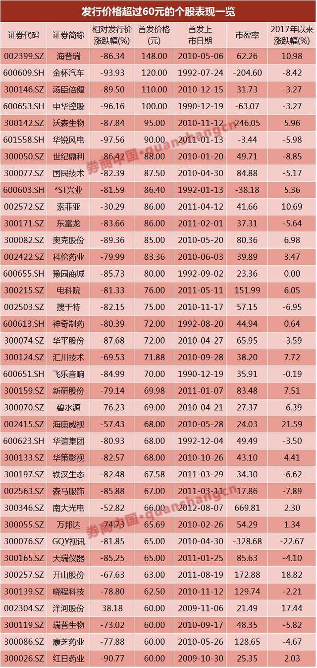 2万元连续十个涨停板赚多少（亿联网络挑战“股王”茅台地位）