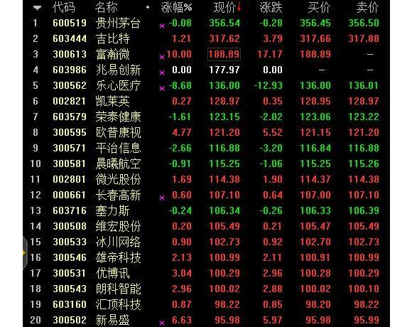 2万元连续十个涨停板赚多少（亿联网络挑战“股王”茅台地位）