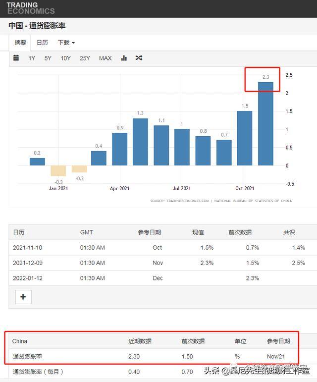 如何理财（家庭理财规划金字塔）