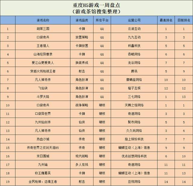 什么棋牌游戏好赚（休闲游戏游戏周报：《鸣铃之契》《夸父追日》空降top3）