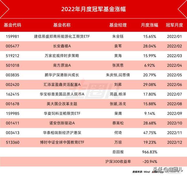 2022赚钱路子（年终总结，格局不能卑微）