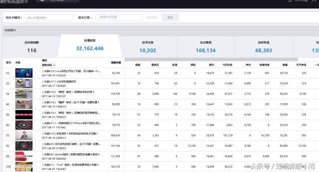 发视频怎样才能赚钱（微博自媒体渠道分析）