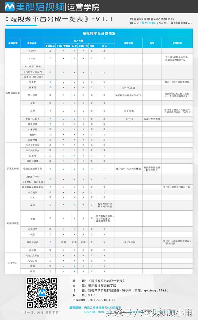 发视频怎样才能赚钱（微博自媒体渠道分析）