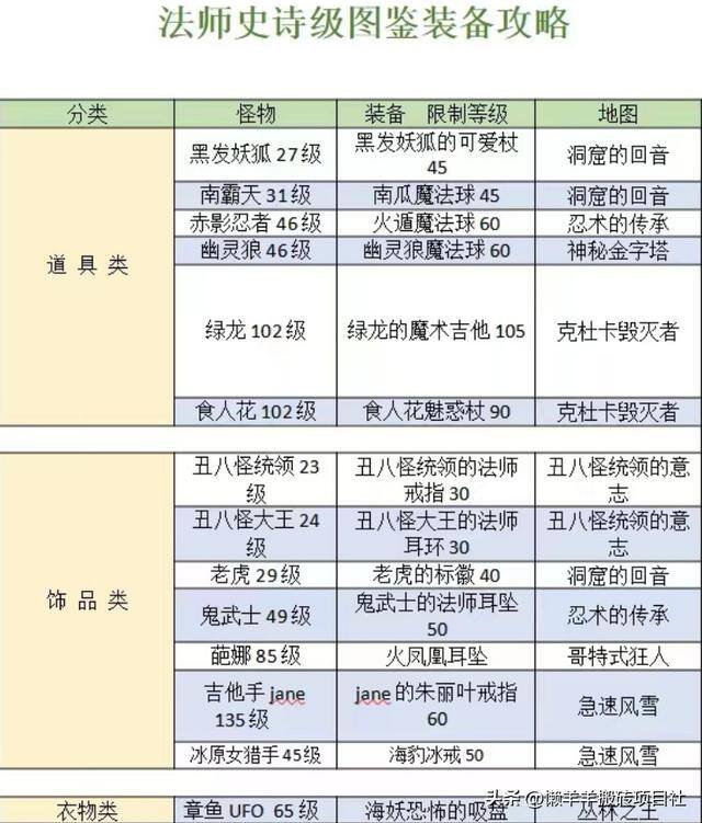 能赚钱的软件一天赚100元的游戏（《崩坏3》搬砖攻略）