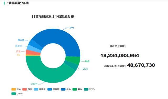 拍抖音短视频如何赚钱（叠加推荐、叠加推荐、热度加权、热度加权、流量池分析）