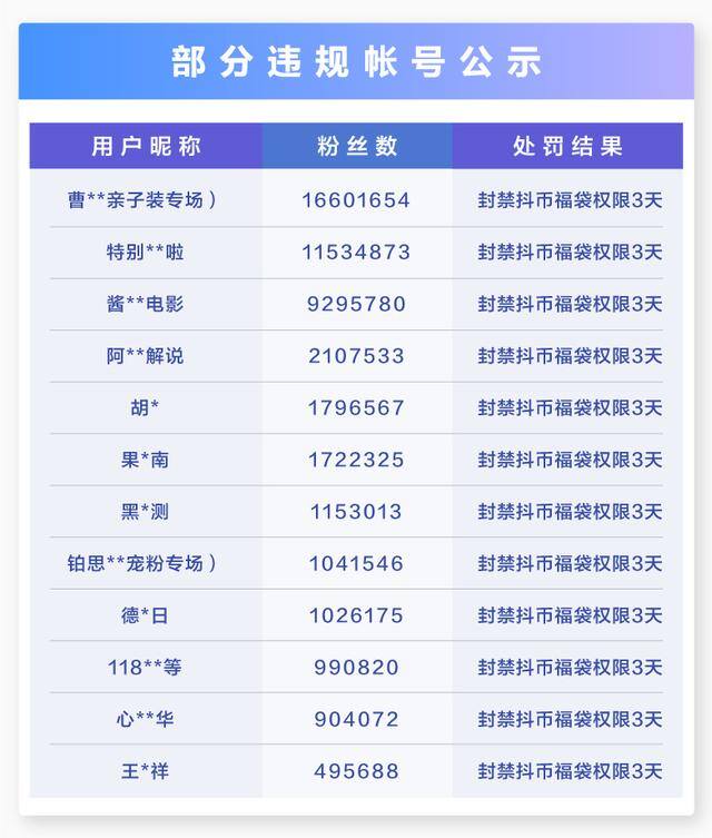 抖音抖币（关于抖音直播滥用抖币福袋抽取实物的公告）