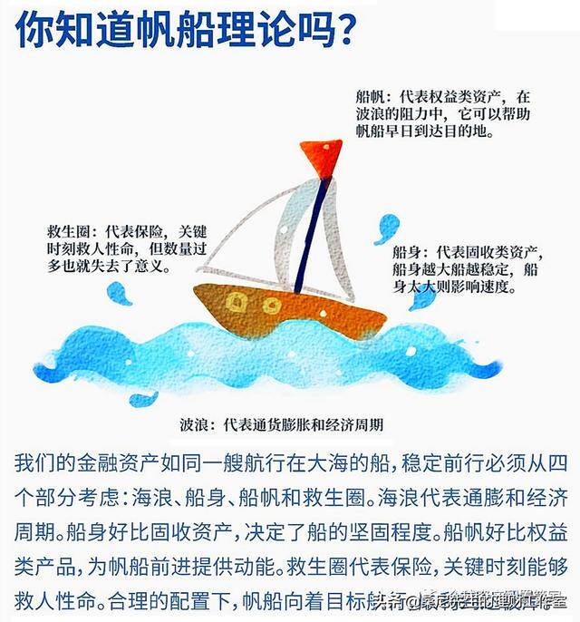 如何理财（家庭理财规划金字塔）