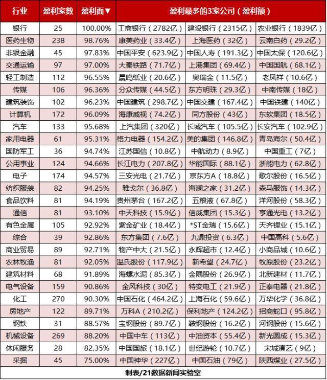 最赚钱的行业（a股最赚钱的两大行业！）