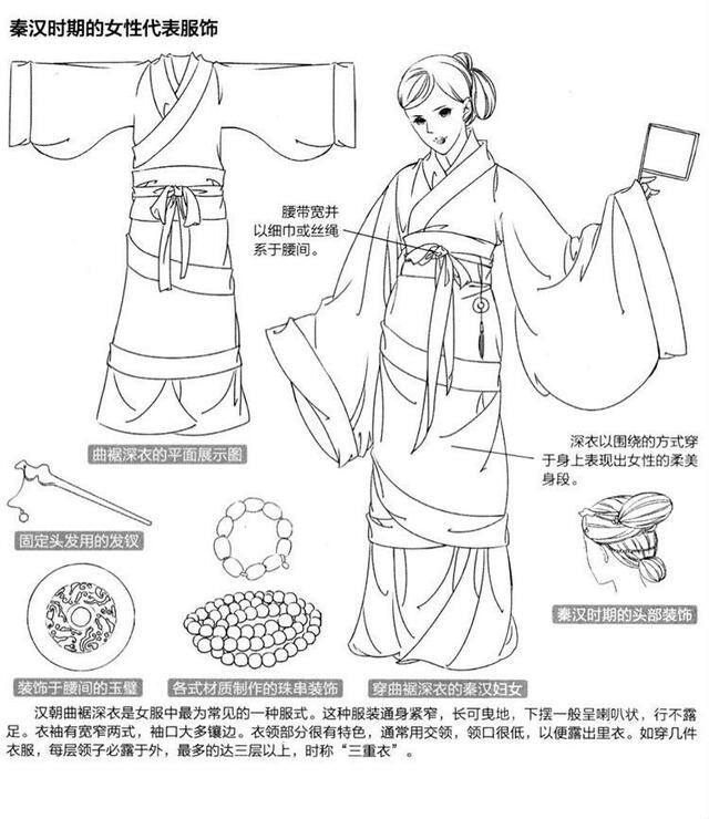 汉服怎么画简单又好看（汉服怎么画？古装怎么画？）