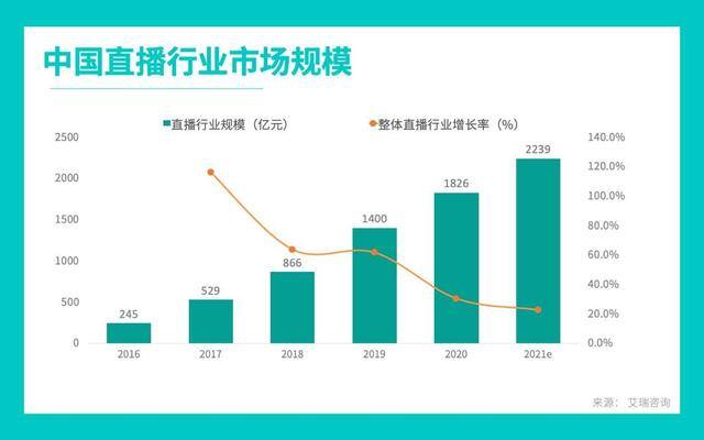 在家手机赚钱的工作（直播行业是如何运作的？）