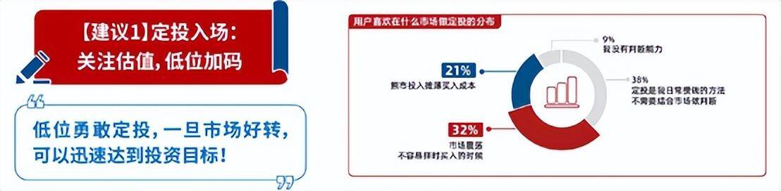 定投基金怎么买卖怎么操作流程（定投的第一步，你做对了吗？）