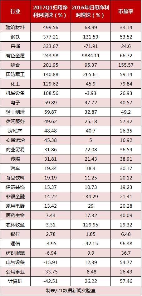 最赚钱的行业（a股最赚钱的两大行业！）
